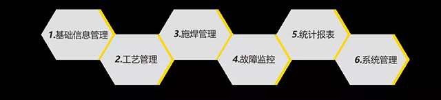 欧博abg官网智能云平台