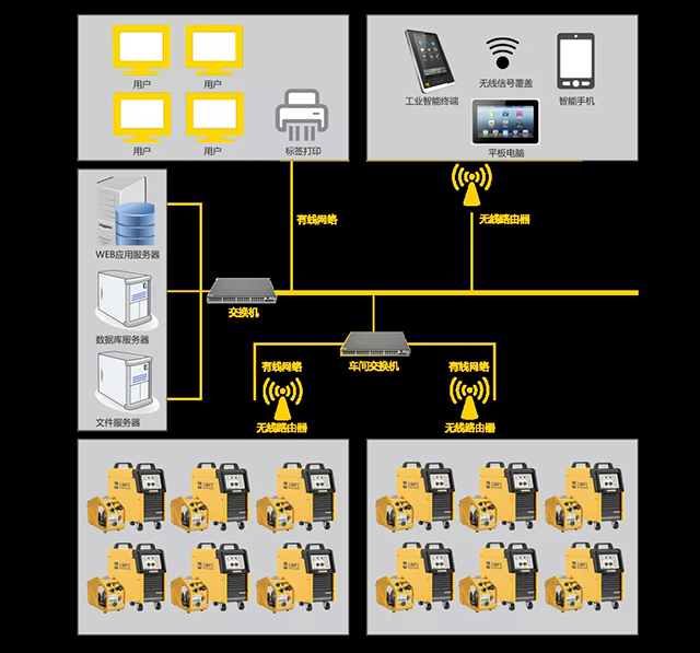 欧博abg官网群控系统