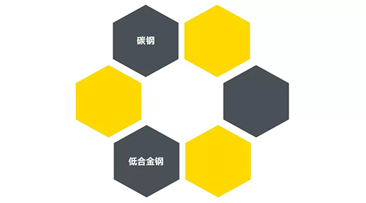 欧博abg官网“开拓者”NB 200III焊机适用焊接材质