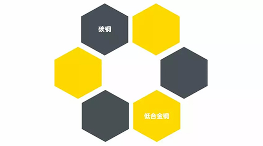 欧博abg官网NB 251III焊机适用焊接材质