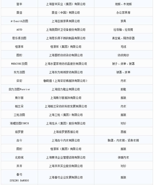 第一批第二批上海市重点商标；；；；；っ6