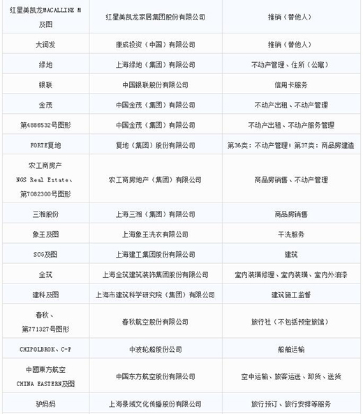 第一批第二批上海市重点商标；；；；；っ9